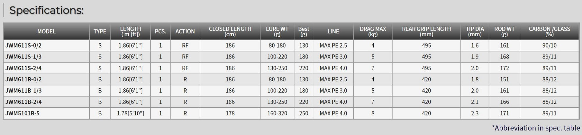 Tenryu Rod Baitcast Jig Zam Wild Mark JWM611B-0/2 (2413)